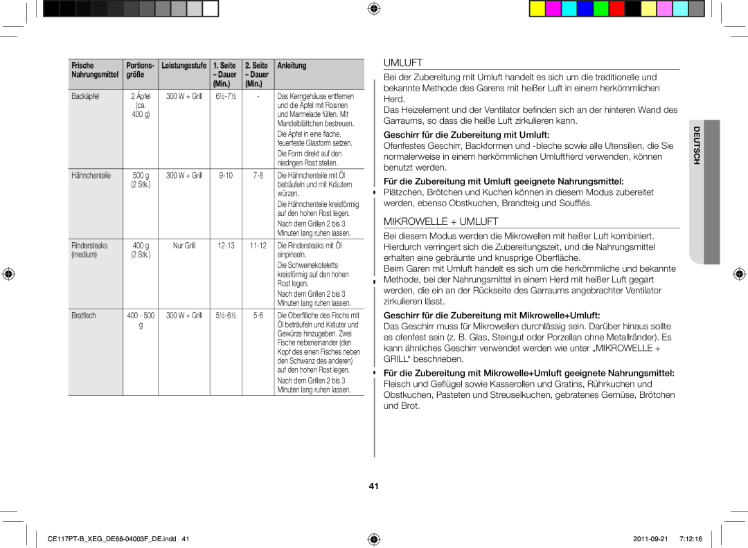 Samsung CE117PT-B/XEG manual Mikrowelle + Umluft 