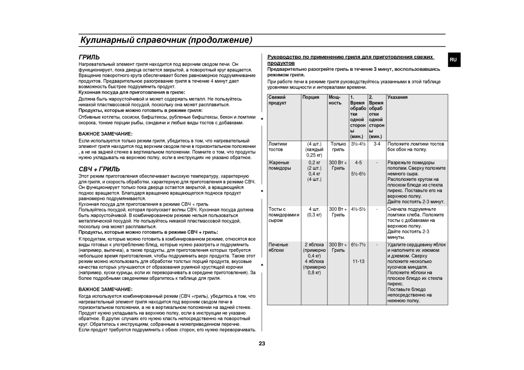 Samsung CE1180GBR/SBW, CE1180GBR/BWT manual СВЧ + Гриль, Важное Замечание 