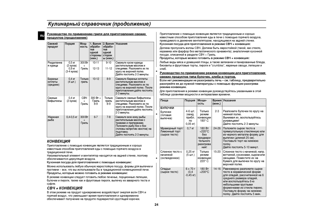 Samsung CE1180GBR/BWT, CE1180GBR/SBW manual СВЧ + Конвекция, Булочки 