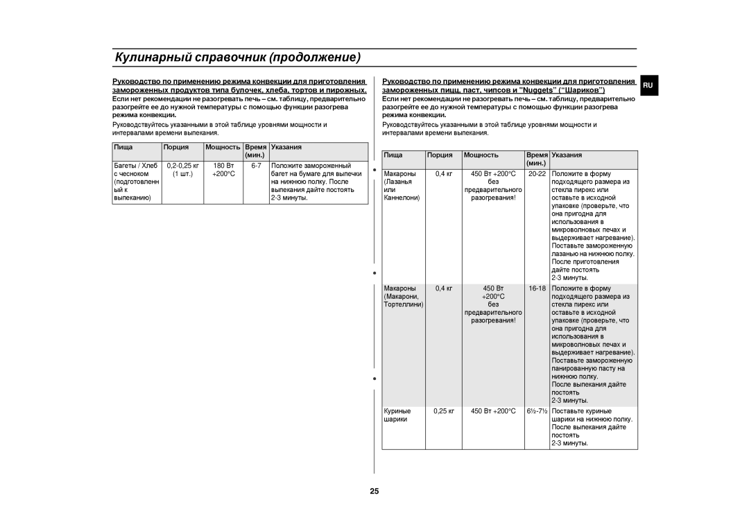 Samsung CE1180GBR/SBW manual Замороженных пицц, паст, чипсов и Nuggets Шариков, Пища Порция Мощность Время Указания Мин 