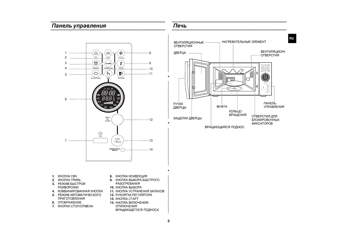 Samsung CE1180GBR/SBW, CE1180GBR/BWT manual Панель управления Печь 