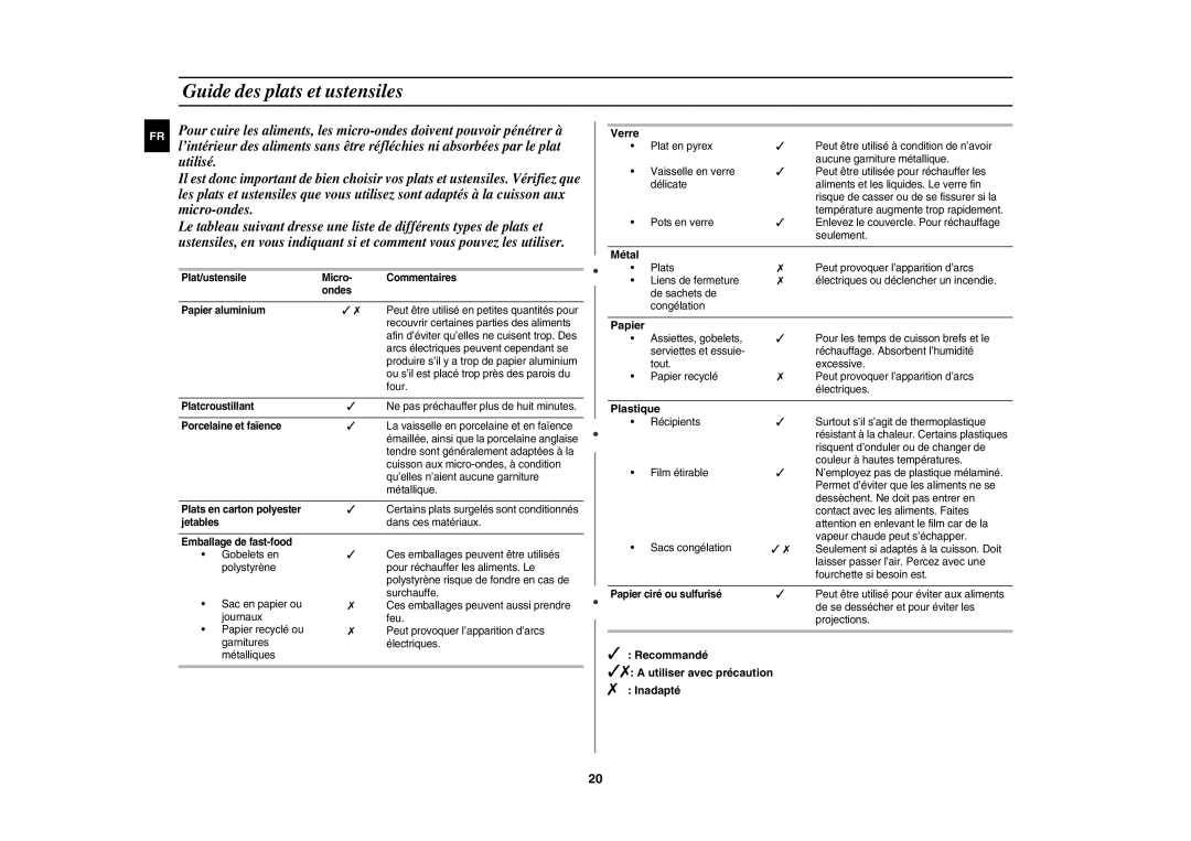 Samsung CE1180GWT/XEF manual Guide des plats et ustensiles 