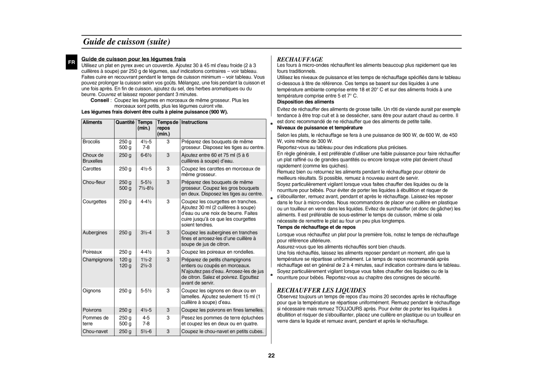 Samsung CE1180GWT/XEF manual Guide de cuisson suite, Rechauffage, Rechauffer LES Liquides 