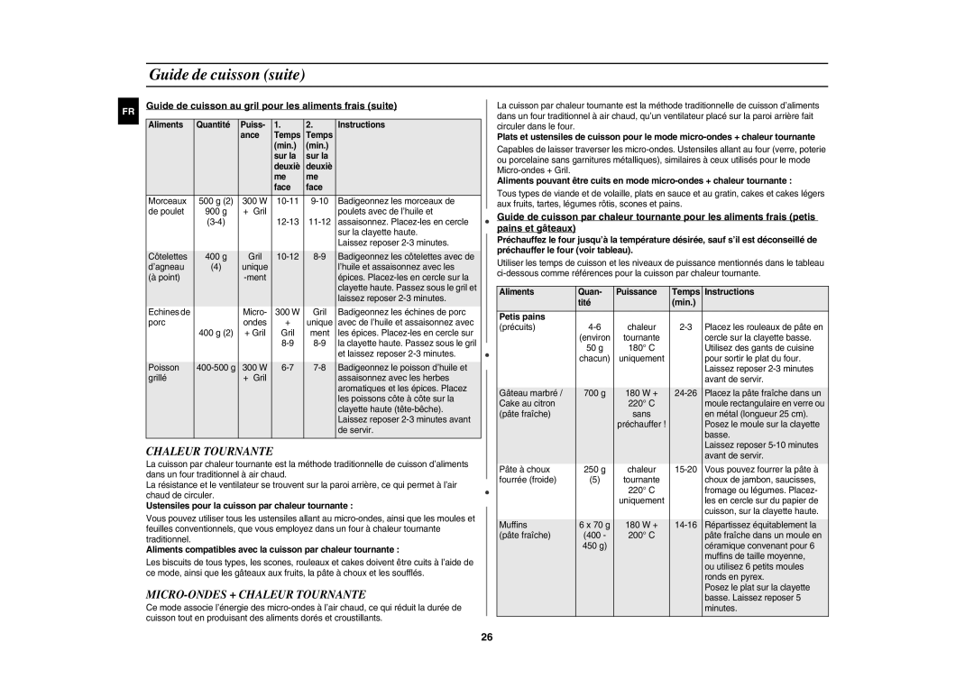 Samsung CE1180GWT/XEF manual MICRO-ONDES + Chaleur Tournante, Guide de cuisson au gril pour les aliments frais suite 