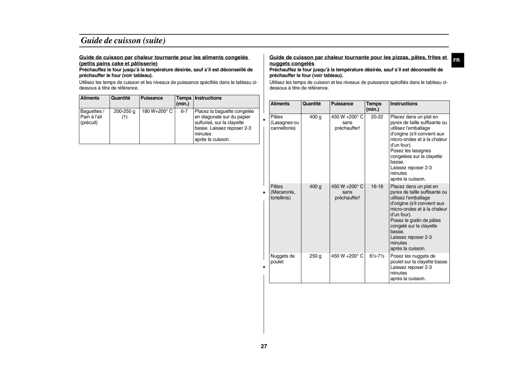 Samsung CE1180GWT/XEF manual Nuggets congelés, Aliments Quantité Puissance Temps Instructions Min 