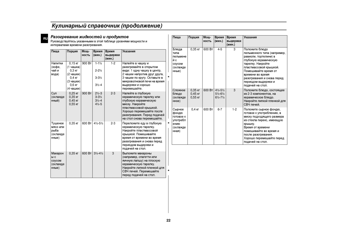 Samsung CE1185GBR/BWT, CE1185GBR/SBW Разогревание жидкостей и продуктов, Пища Порция Мощ Время Указания Ность Мин Выдержки 