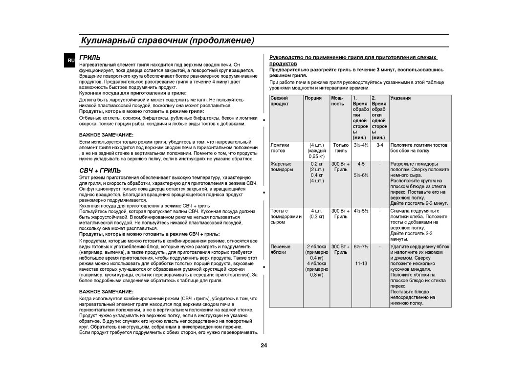 Samsung CE1185GBR/BWT, CE1185GBR/SBW manual СВЧ + Гриль, Важное Замечание 