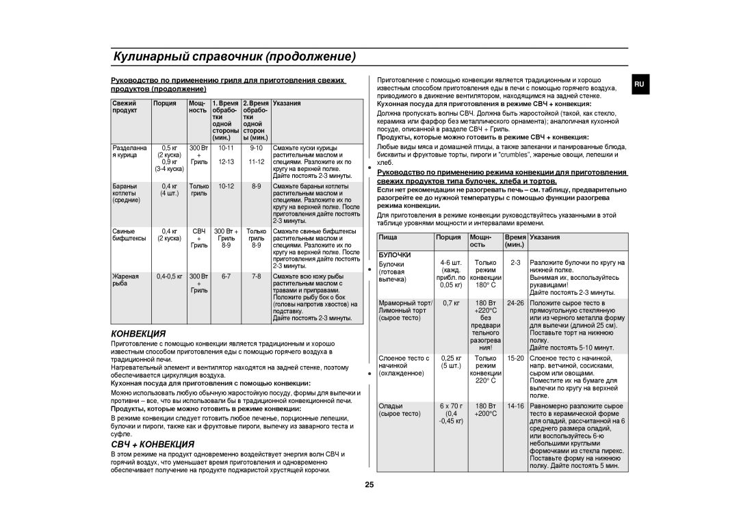 Samsung CE1185GBR/SBW, CE1185GBR/BWT manual СВЧ + Конвекция, Булочки 