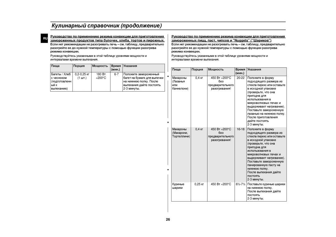 Samsung CE1185GBR/BWT, CE1185GBR/SBW manual Пища Порция Мощность Время Указания Мин 