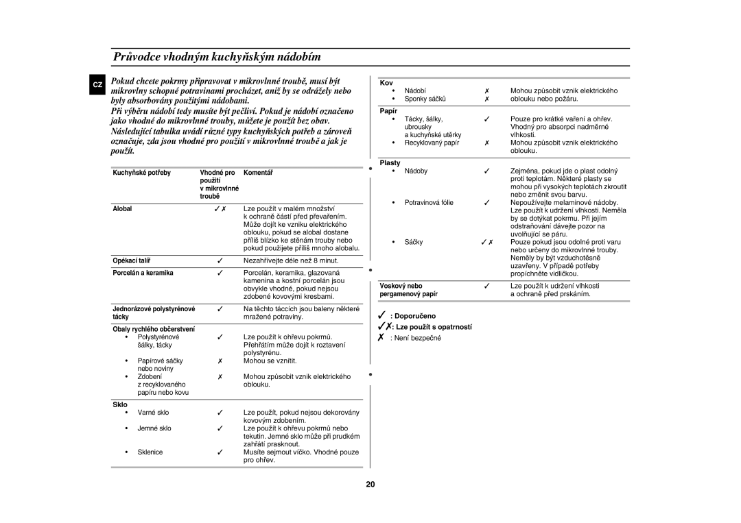 Samsung CE1185UBF/XEH manual Průvodce vhodným kuchyňským nádobím 