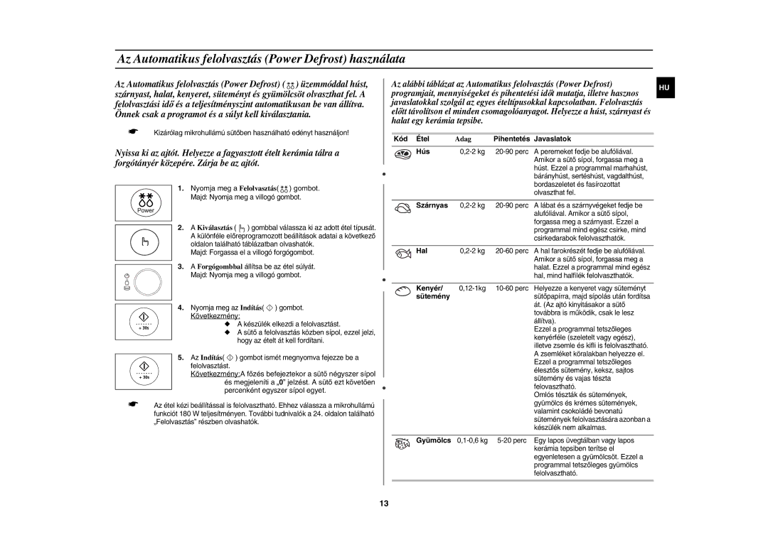 Samsung CE1185UBF/XEH manual Az Automatikus felolvasztás Power Defrost használata 