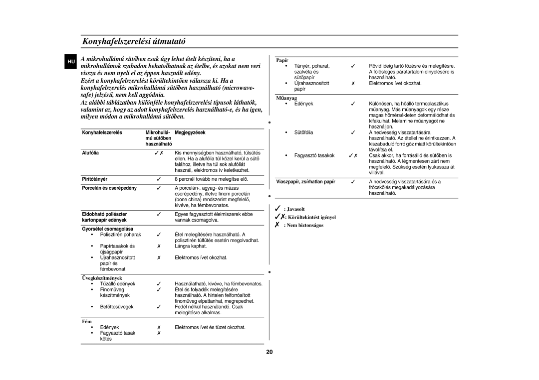 Samsung CE1185UBF/XEH manual Konyhafelszerelési útmutató 