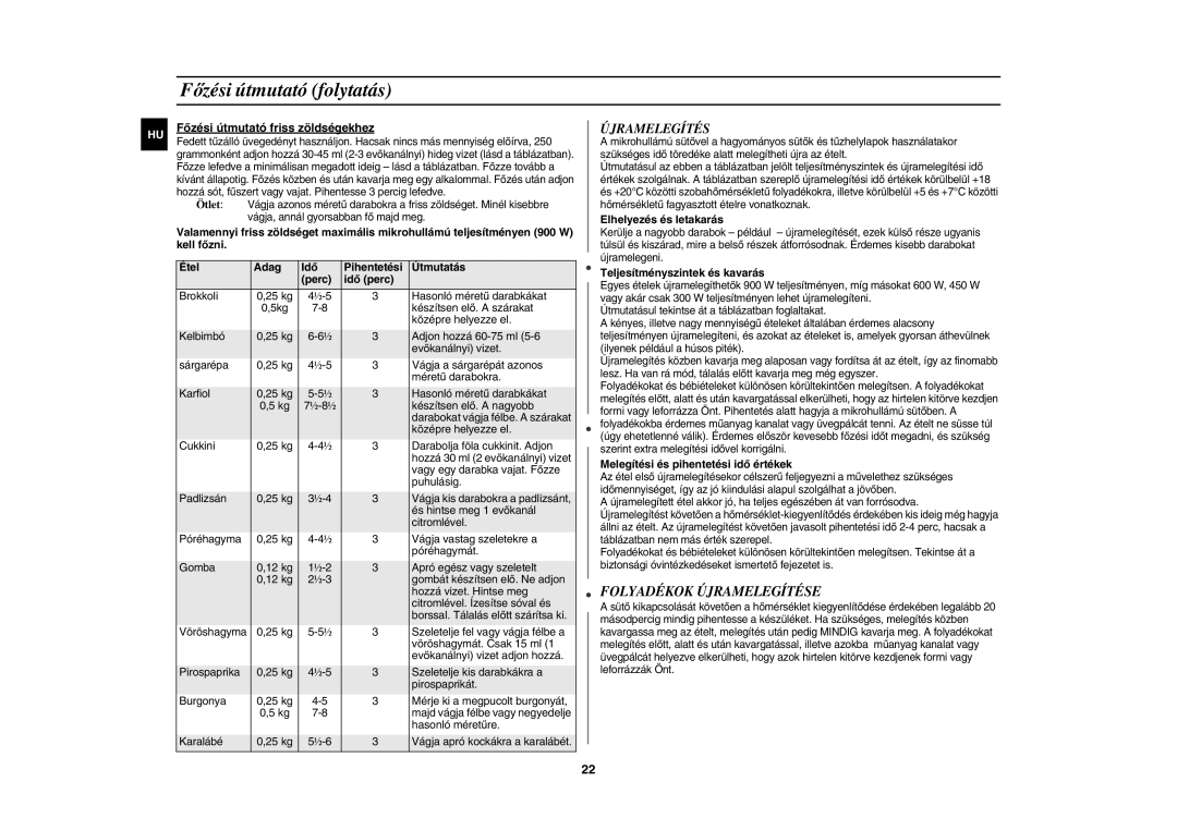 Samsung CE1185UBF/XEH manual Főzési útmutató folytatás, Folyadékok Újramelegítése 