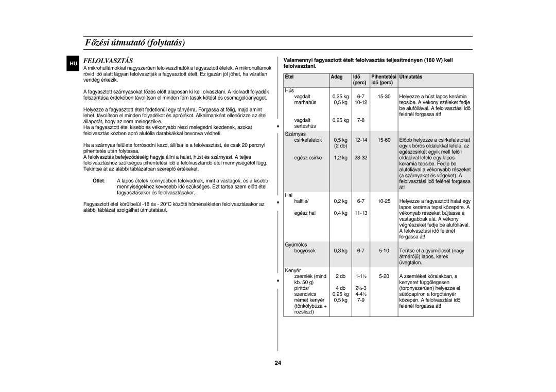 Samsung CE1185UBF/XEH manual Felolvasztás, Étel Adag Idő, Perc Idő perc 