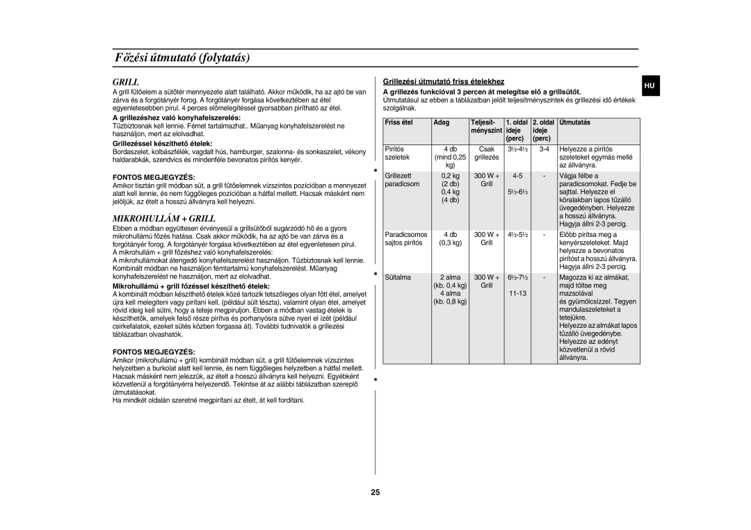 Samsung CE1185UBF/XEH manual Mikrohullám + Grill, Grillezéshez való konyhafelszerelés, Grillezéssel készíthető ételek 