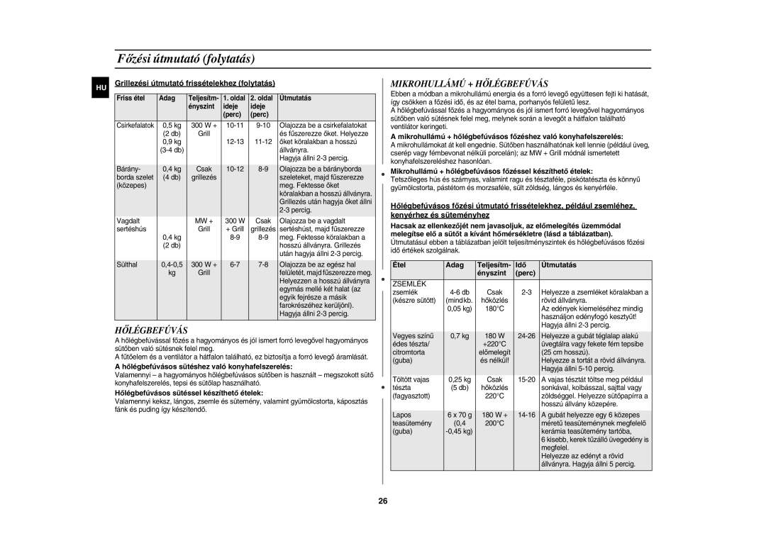 Samsung CE1185UBF/XEH manual Mikrohullámú + Hőlégbefúvás 