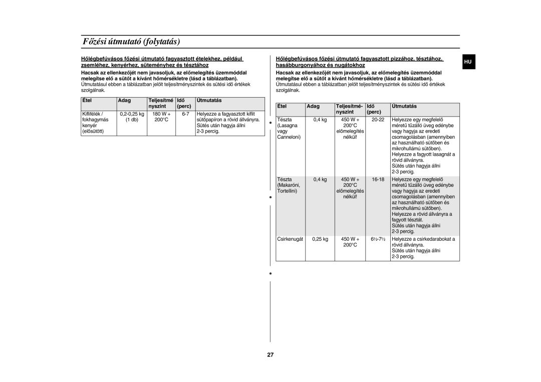 Samsung CE1185UBF/XEH manual Idő Útmutatás Nyszint Perc, Teljesítmé 