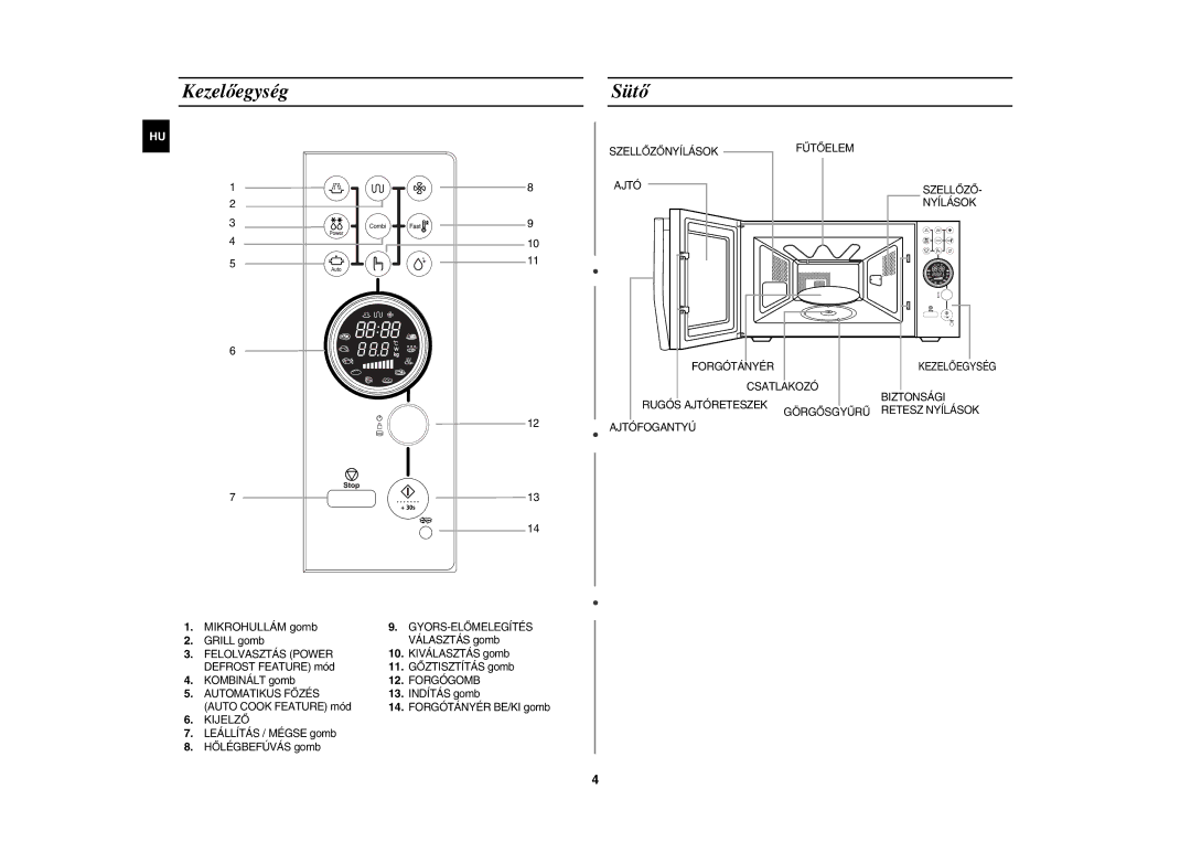 Samsung CE1185UBF/XEH manual Kezelőegység Sütő, Mikrohullám gomb 