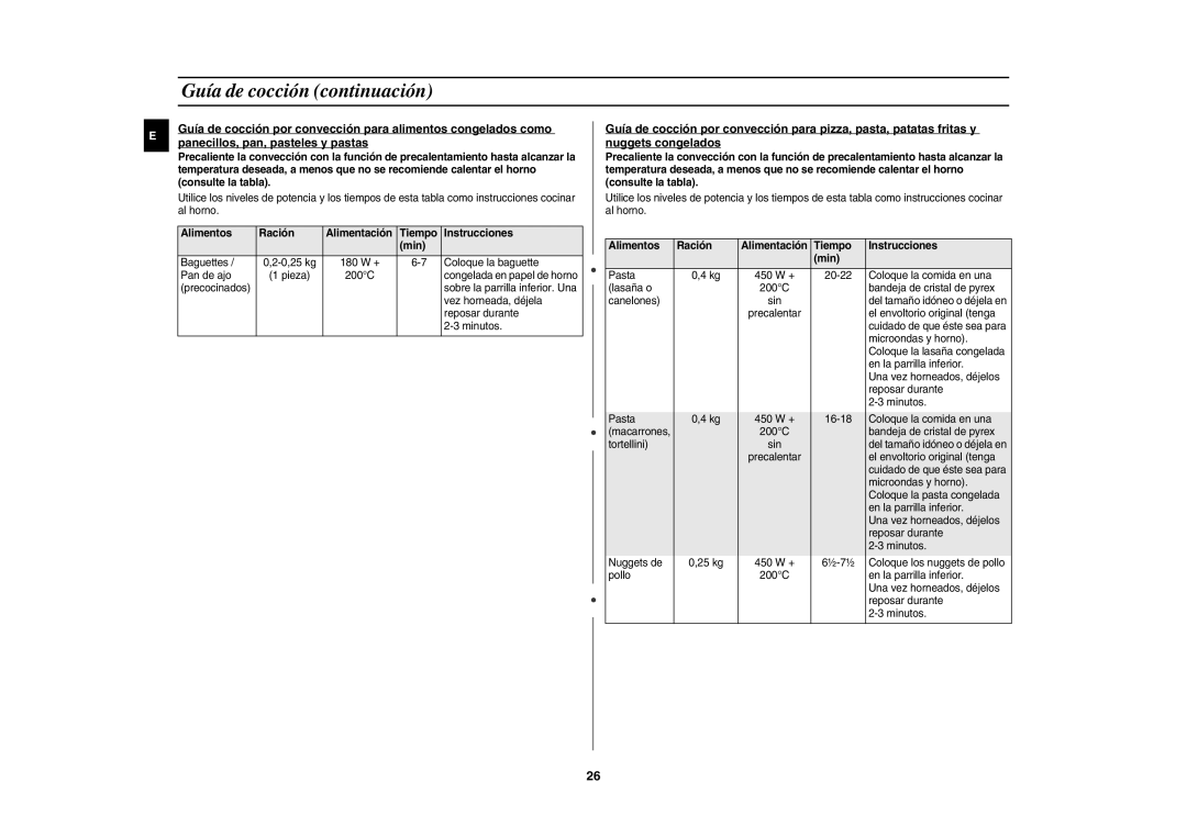 Samsung CE1185UB/XEC manual Alimentos Ración Alimentación Tiempo Instrucciones Min 