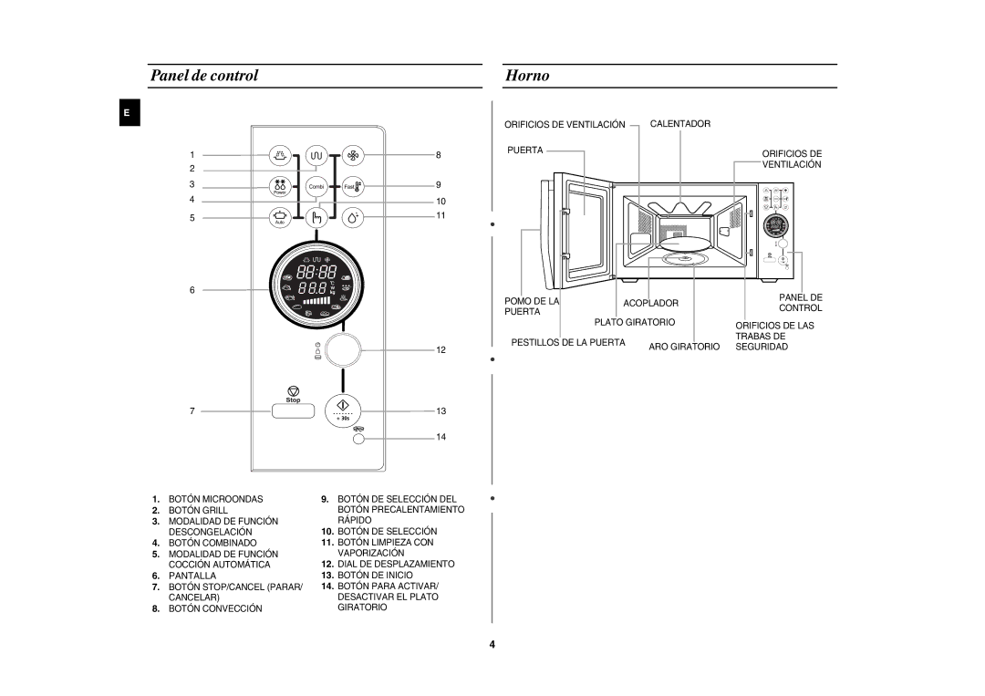 Samsung CE1185UB/XEC manual Panel de control, Horno 