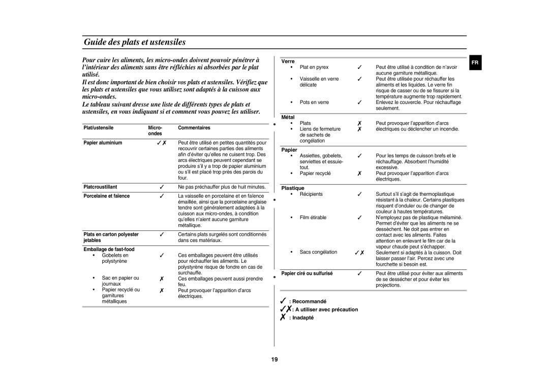 Samsung CE1185UB/XEF manual Guide des plats et ustensiles 