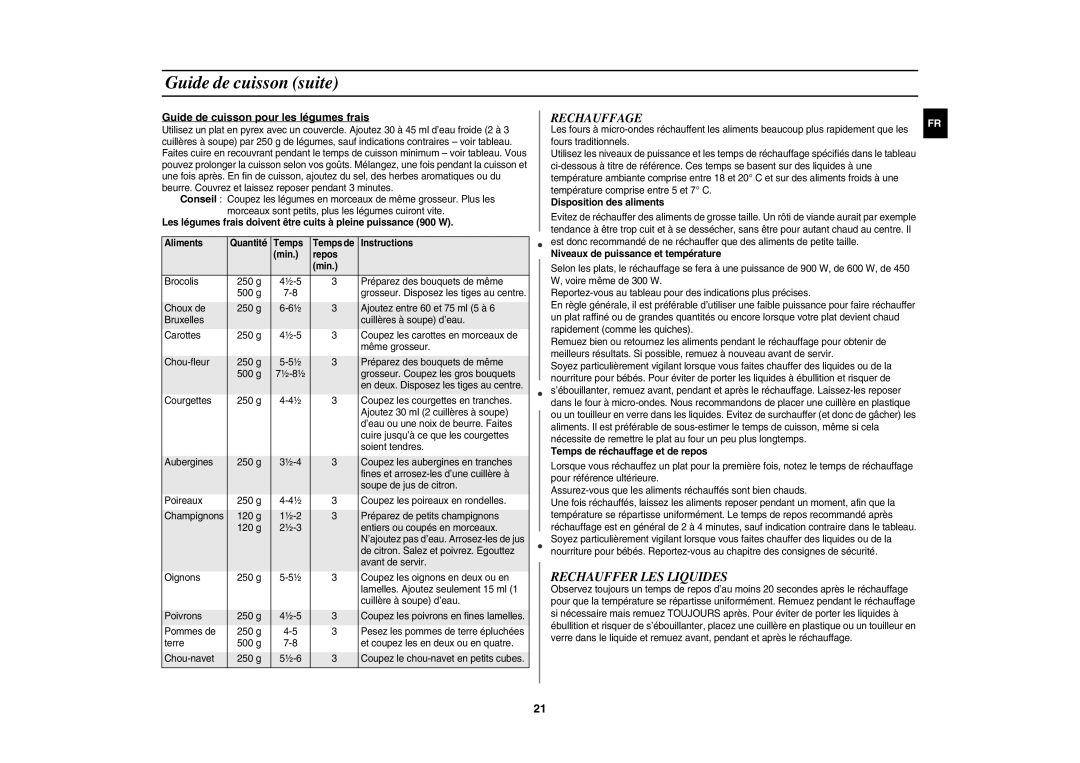 Samsung CE1185UB/XEF Guide de cuisson suite, Rechauffage, Rechauffer LES Liquides, Guide de cuisson pour les légumes frais 