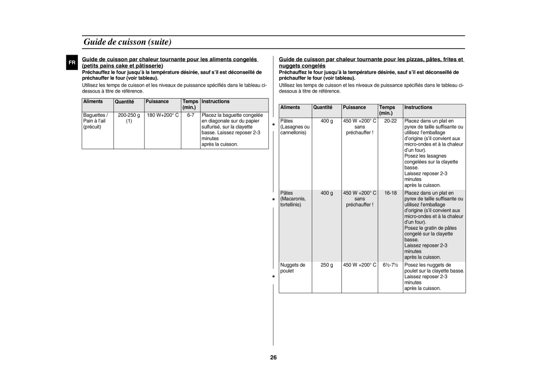 Samsung CE1185UB/XEF manual Aliments Quantité Puissance Temps Instructions Min 