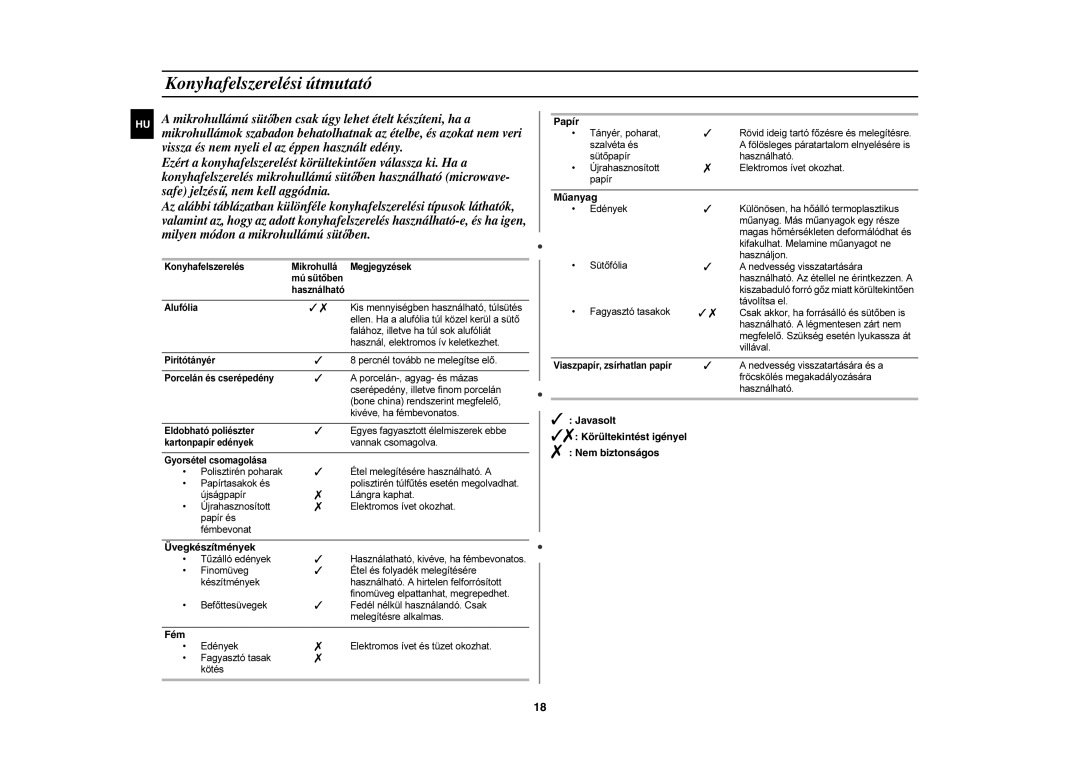 Samsung CE1185UB/XEG, CE1185UB/XEH, CE1185UB/XAG manual Konyhafelszerelési útmutató,   