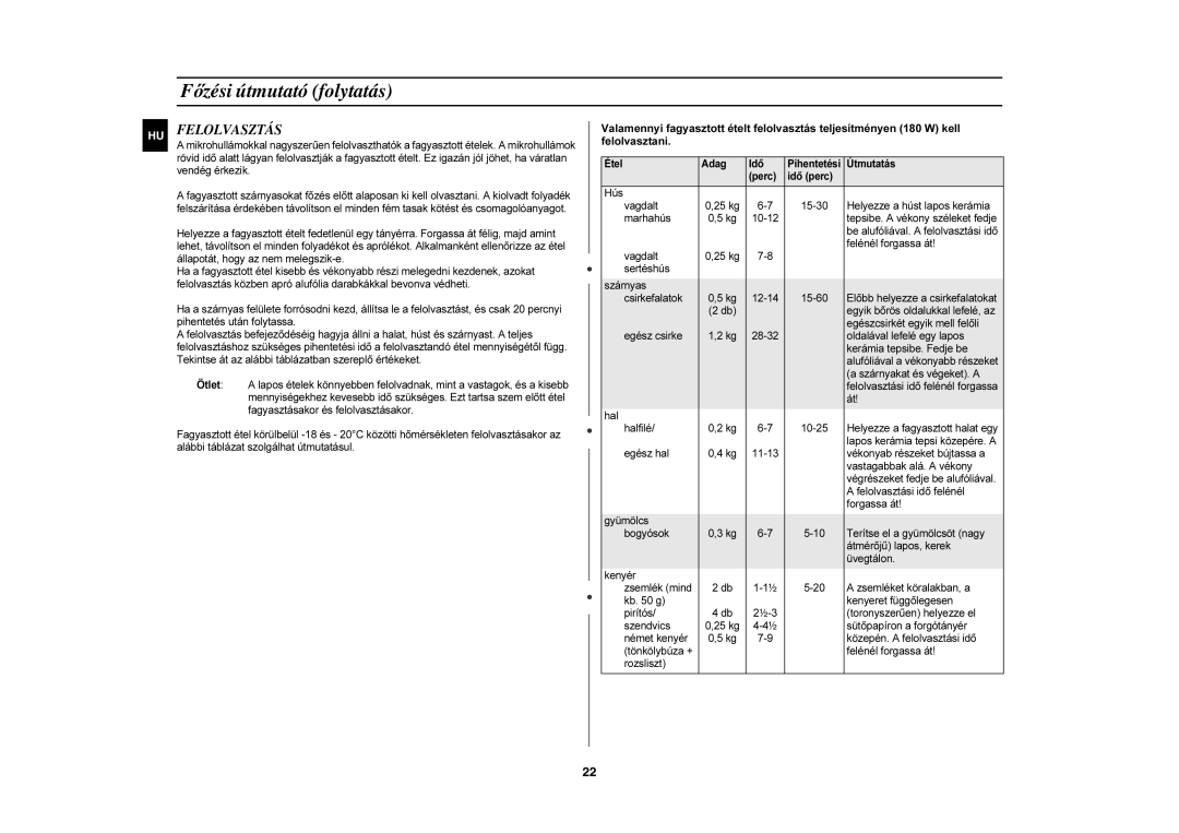 Samsung CE1185UB/XEH, CE1185UB/XEG, CE1185UB/XAG manual Felolvasztás 