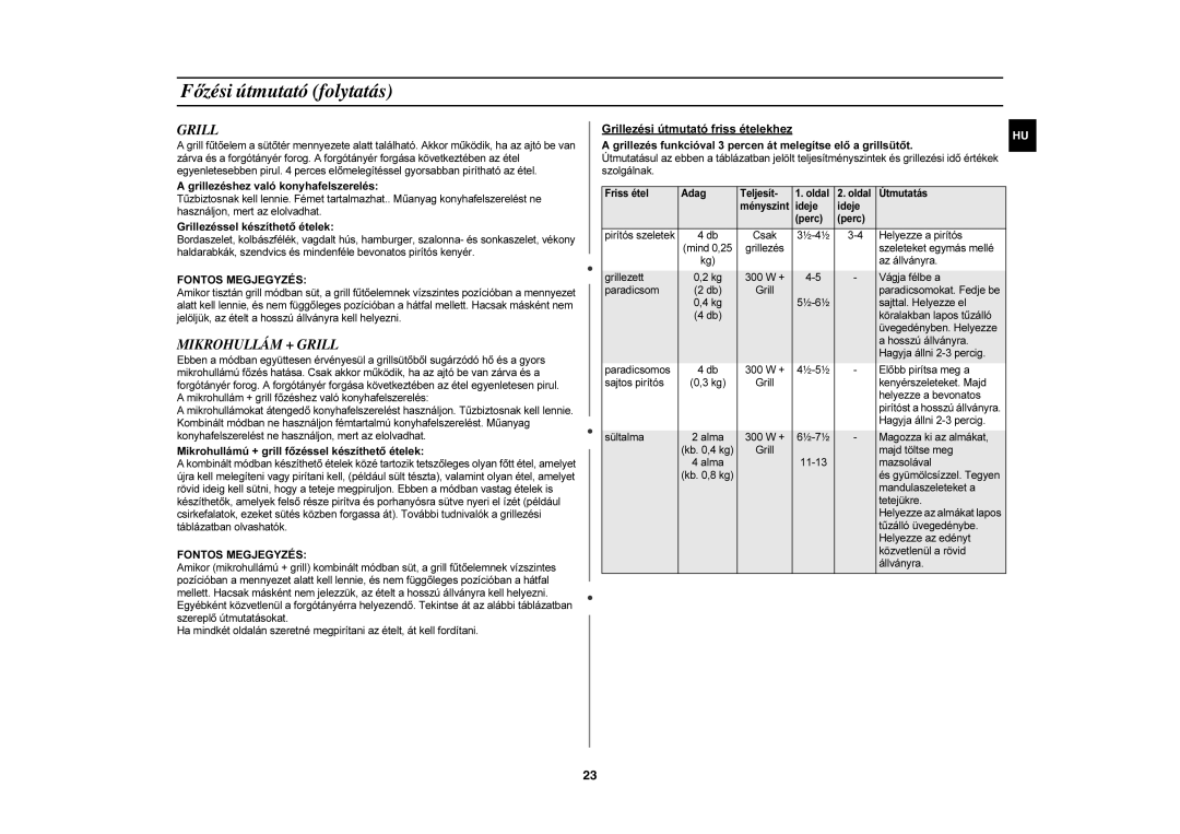 Samsung CE1185UB/XAG, CE1185UB/XEG, CE1185UB/XEH manual Mikrohullám + Grill, Fontos Megjegyzés 