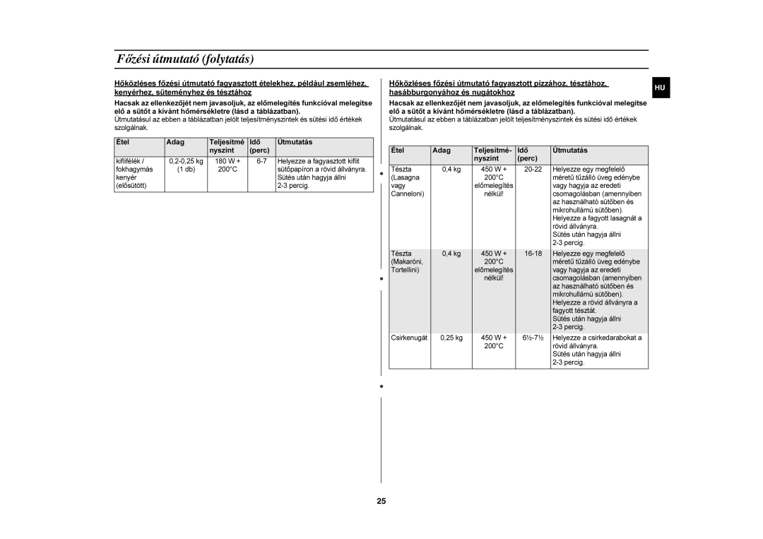 Samsung CE1185UB/XEH, CE1185UB/XEG, CE1185UB/XAG manual Étel Adag Teljesítmé Idő Útmutatás Nyszint Perc 