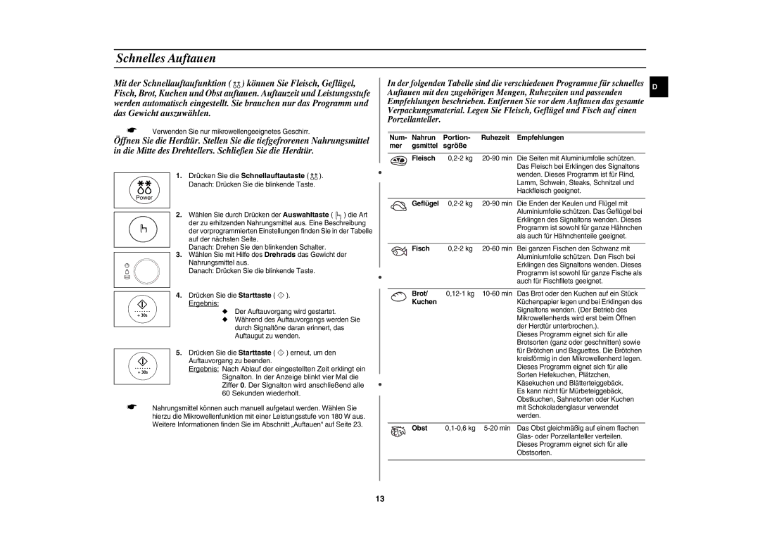 Samsung CE1185UB/XEG manual Schnelles Auftauen, Drücken Sie die Schnellauftautaste, Ergebnis, Portion, Sgröße 