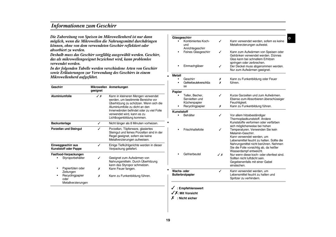 Samsung CE1185UB/XEG manual Informationen zum Geschirr 