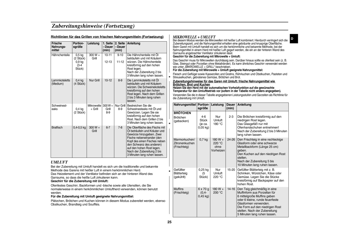 Samsung CE1185UB/XEG manual Umluft 