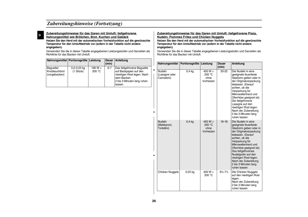 Samsung CE1185UB/XEG manual Nahrungsmittel Portionsgröße Leistung Dauer Anleitung Min 