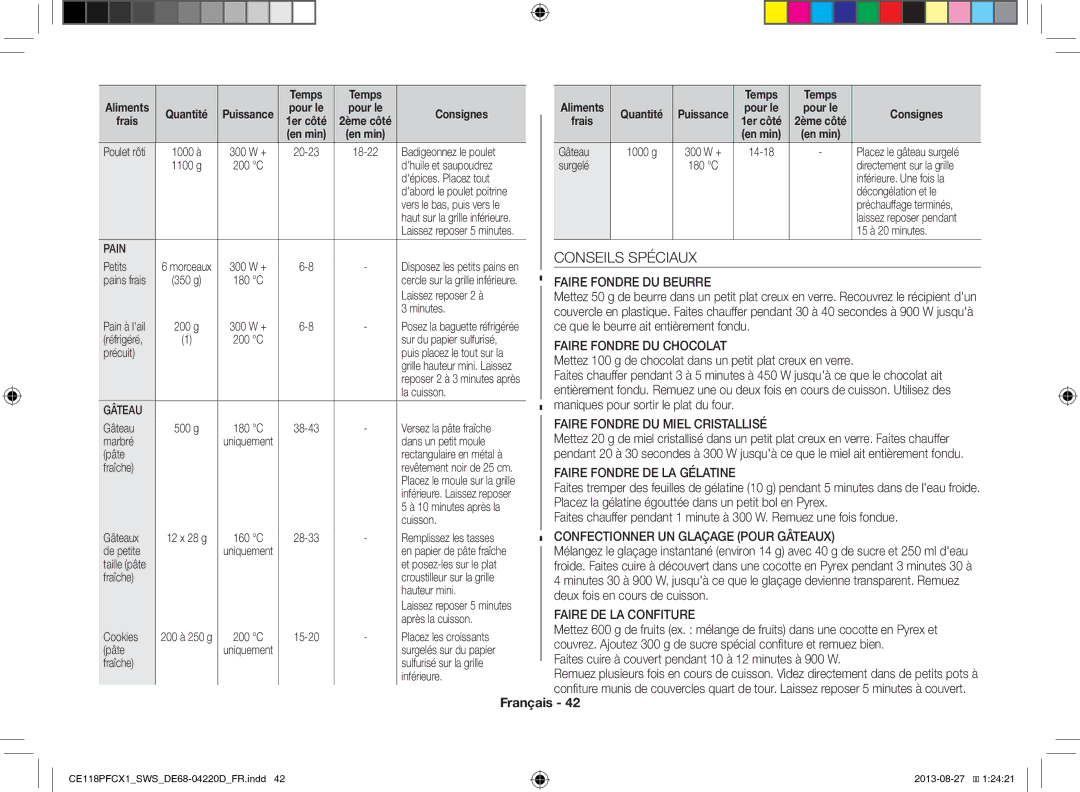 Samsung CE118PFCX1/SWS manual Conseils Spéciaux 