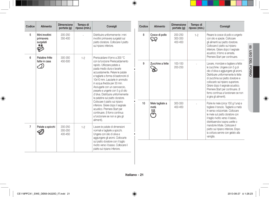 Samsung CE118PFCX1/SWS manual Mini involtini, Primavera, Patatine fritte, Fatte in casa, Rapido. Utilizzare patate a, Metà 