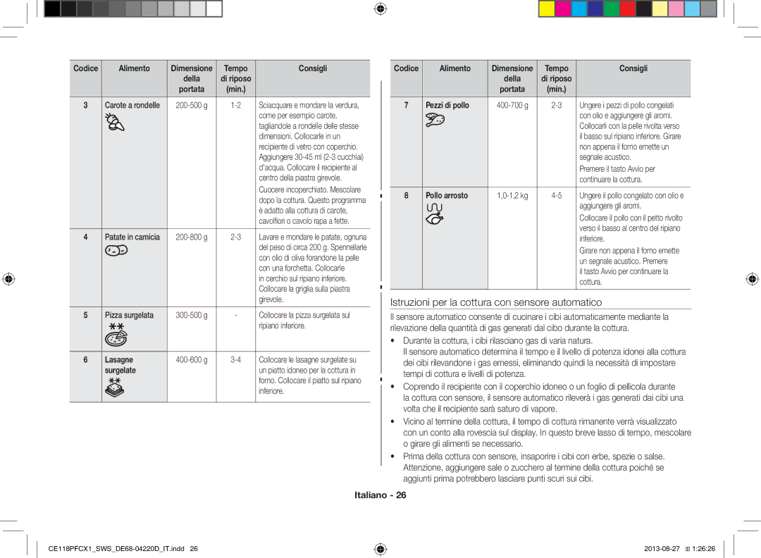 Samsung CE118PFCX1/SWS manual Surgelate, Pezzi di pollo, Pollo arrosto 