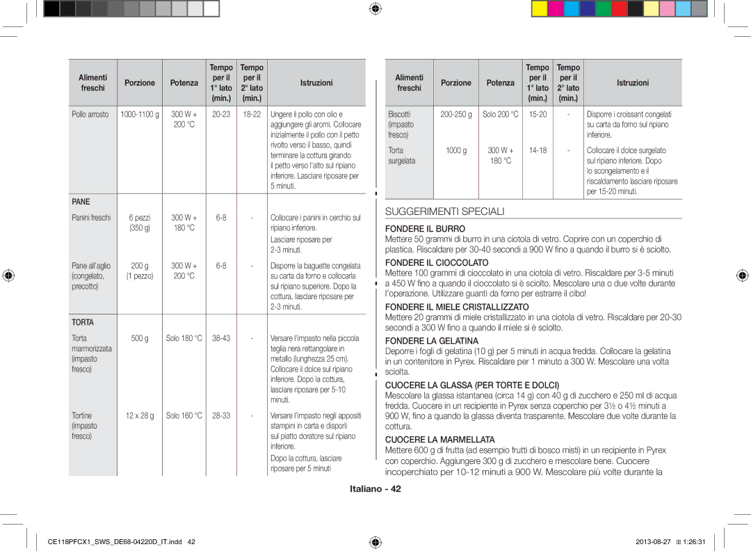 Samsung CE118PFCX1/SWS manual Suggerimenti Speciali 