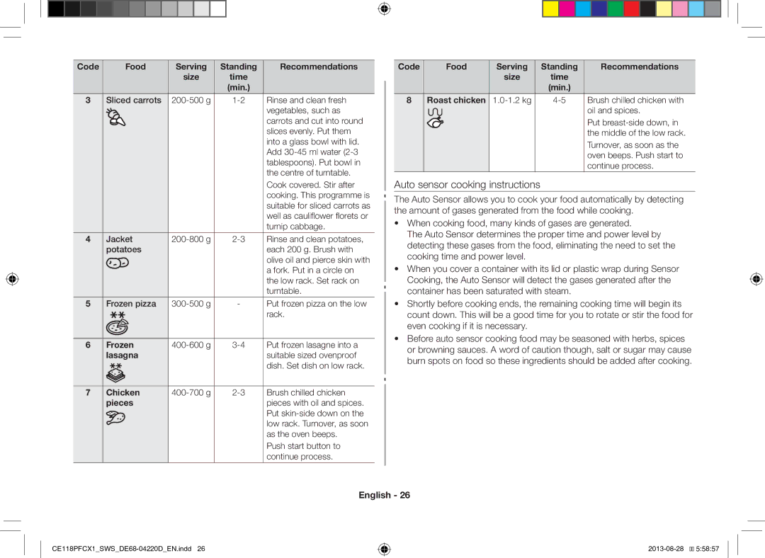 Samsung CE118PFCX1/SWS manual Time Min, Frozen, Lasagna, Chicken, Pieces 