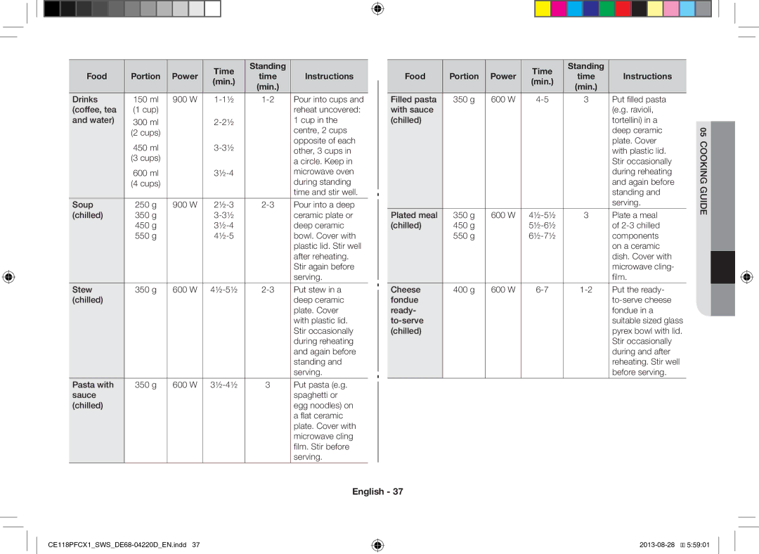 Samsung CE118PFCX1/SWS manual Time Standing Food Portion Power Instructions Min 