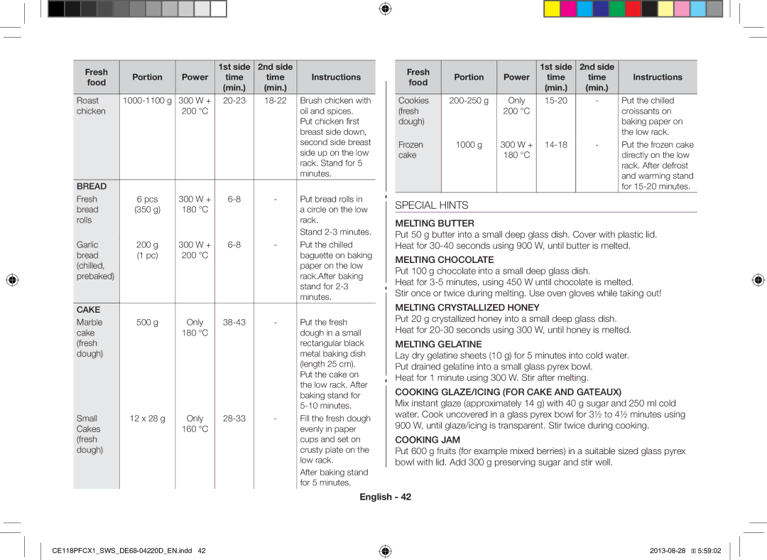 Samsung CE118PFCX1/SWS manual Special Hints 