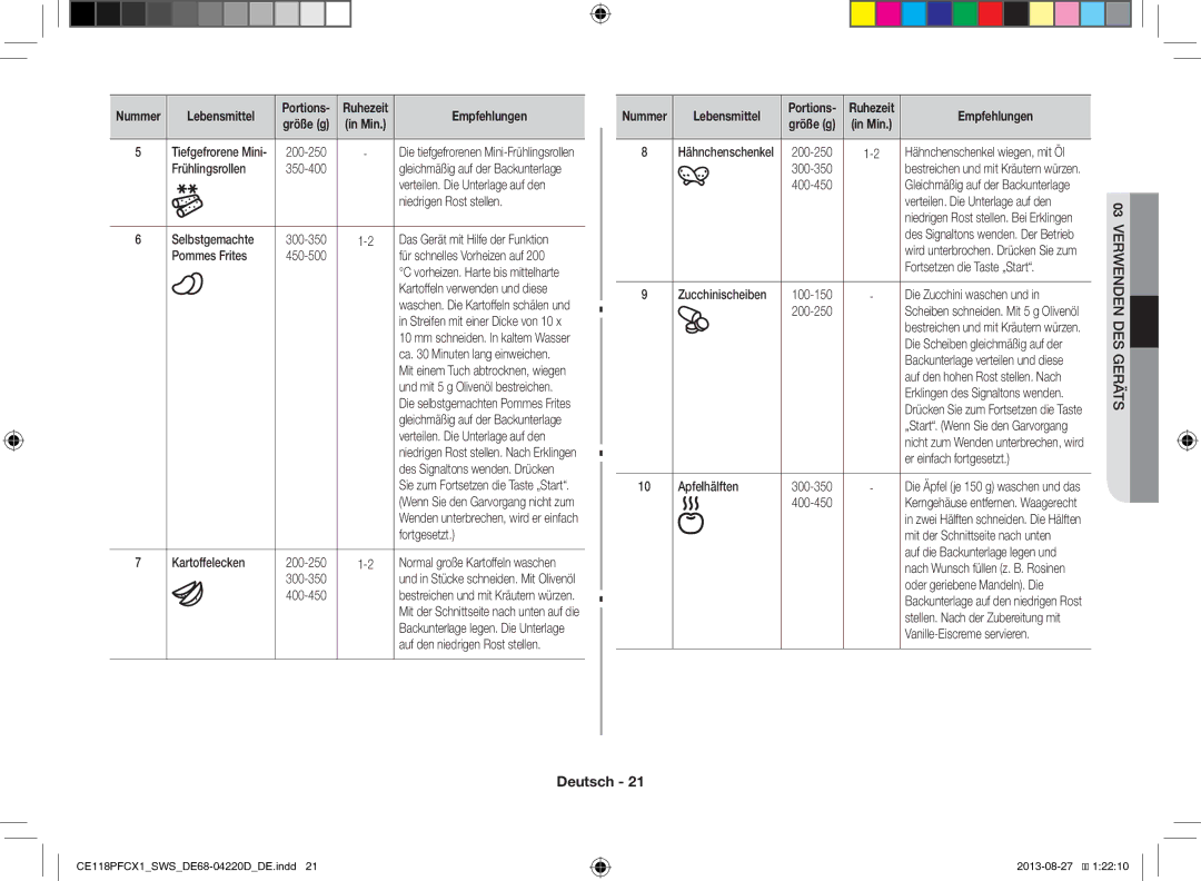 Samsung CE118PFCX1/SWS manual Nummer Lebensmittel 