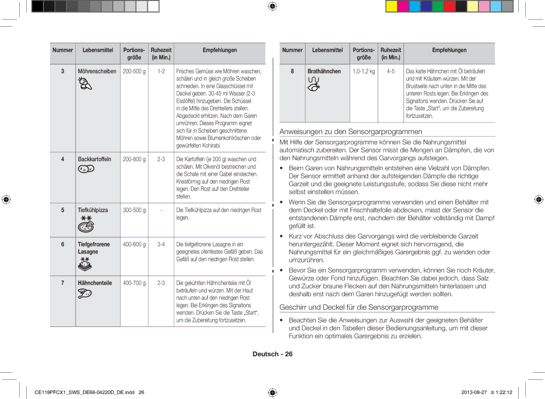 Samsung CE118PFCX1/SWS manual Tiefgefrorene, Lasagne, Brathähnchen 