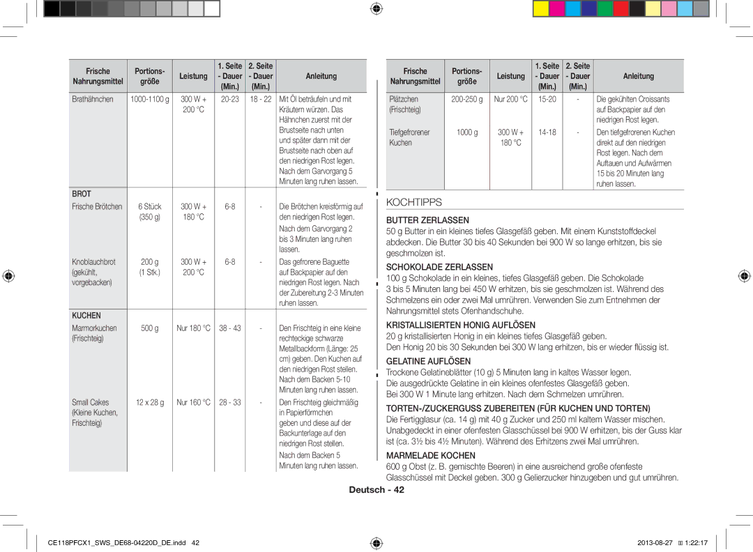 Samsung CE118PFCX1/SWS manual Kochtipps 