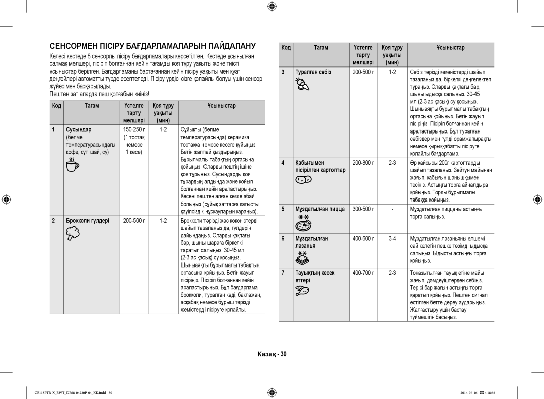 Samsung CE118PTR-X/BWT, CE118PAERX/BWT Сенсормен Пісіру Бағдарламаларын Пайдалану, Пештен зат аларда пеш қолғабын киіңіз 