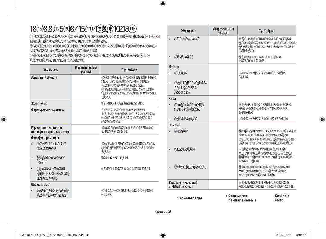 Samsung CE118PAERX/BWT, CE118PTR-X/BWT manual Ыдыс бойынша нұсқаулық 