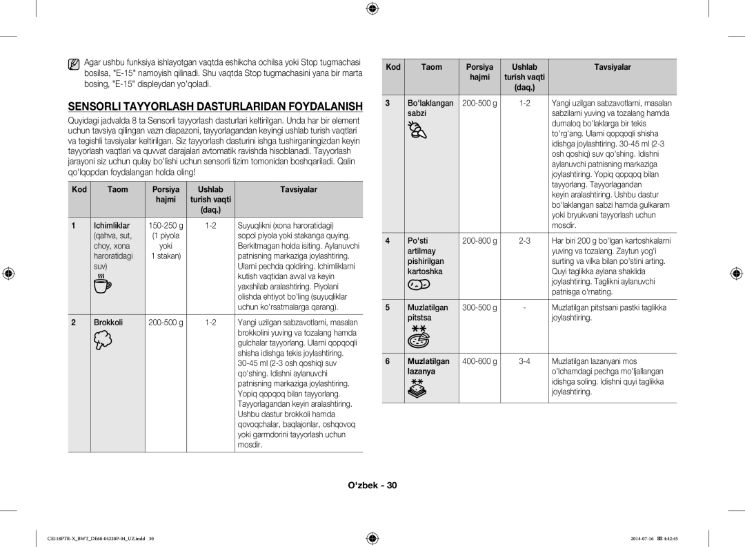 Samsung CE118PTR-X/BWT manual Sensorli Tayyorlash Dasturlaridan Foydalanish, Kod Taom Porsiya Ushlab Tavsiyalar, Lazanya 