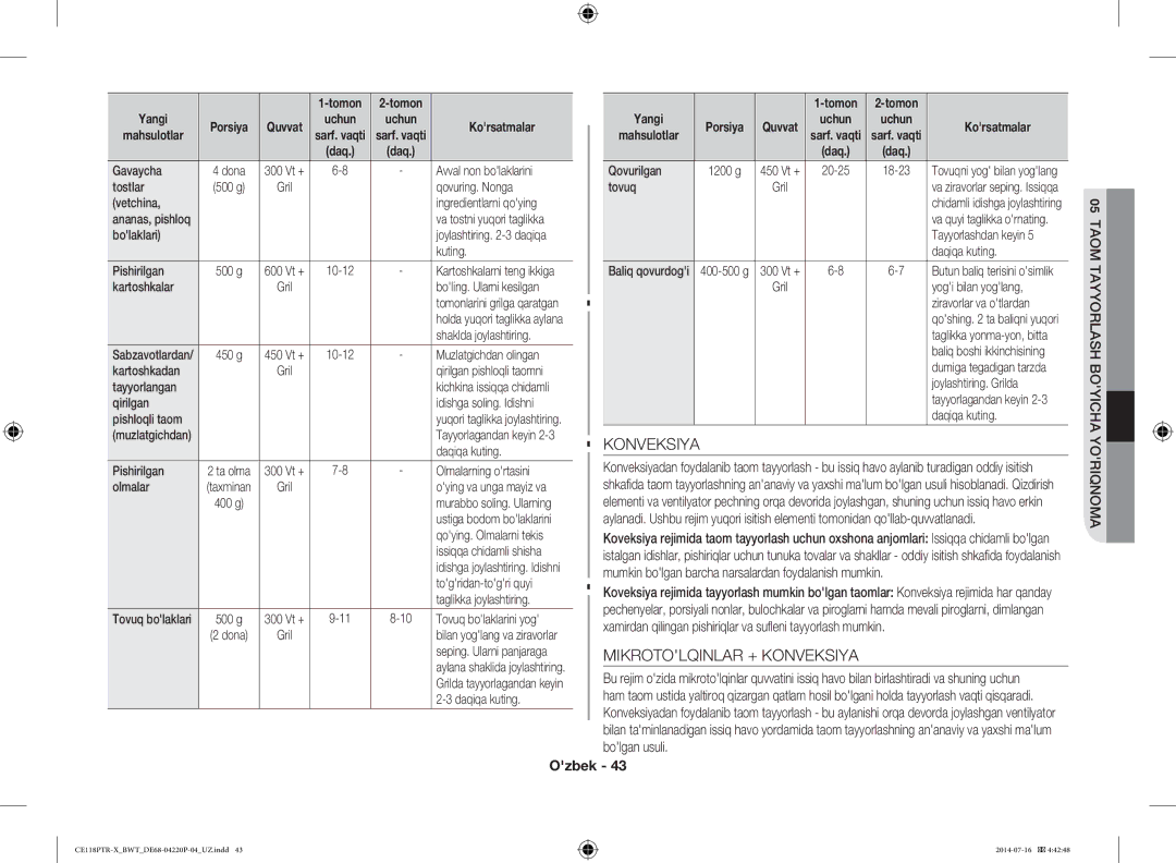 Samsung CE118PAERX/BWT, CE118PTR-X/BWT manual Mikrotolqinlar + Konveksiya, Tomon 