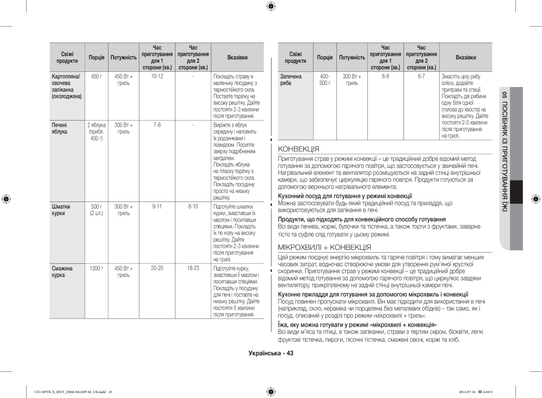 Samsung CE118PAERX/BWT manual Мікрохвилі + Конвекція, Їжа, яку можна готувати у режимі «мікрохвилі + конвекція» 